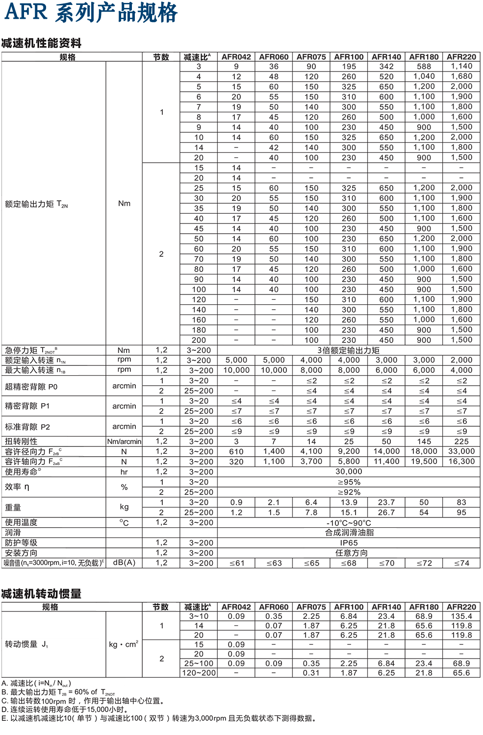 AFR 系列產品規(guī)格.png