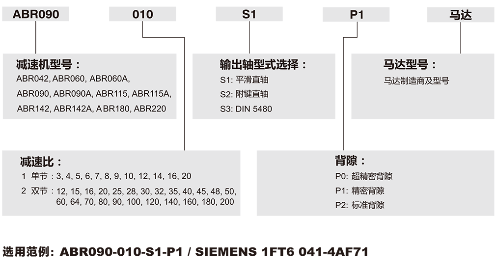 ABR-Apex減速機(jī).png