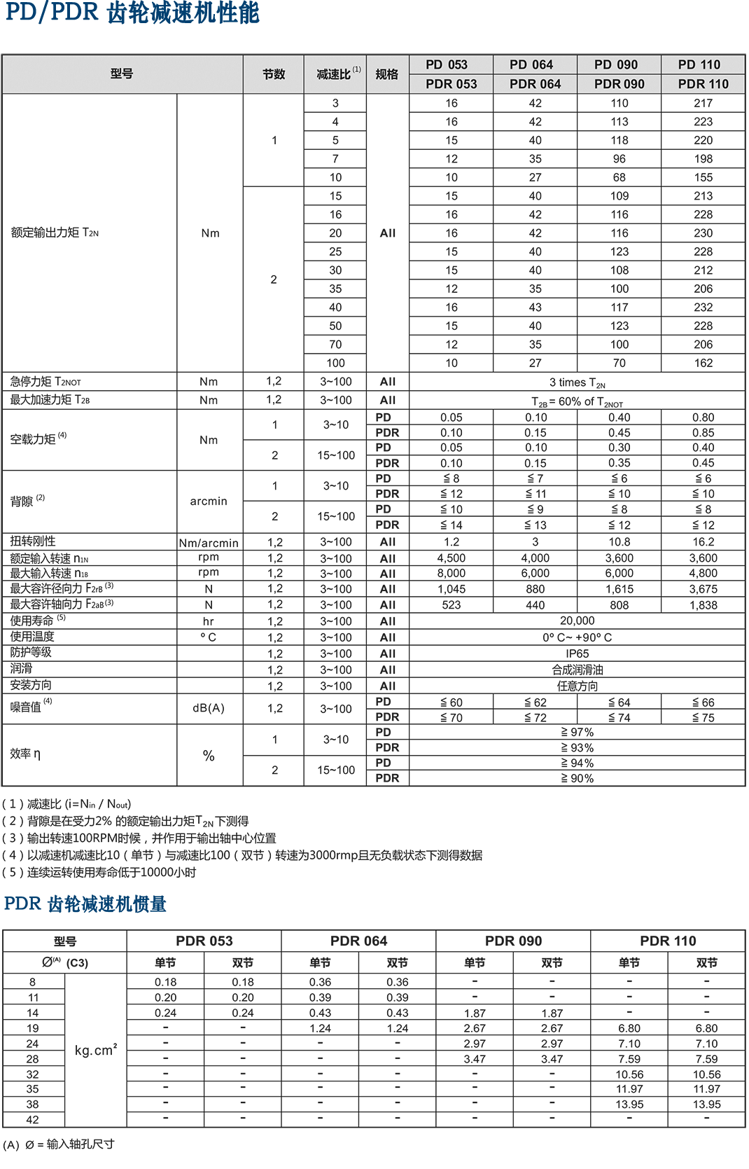 PDR-伺服行星減速機.png