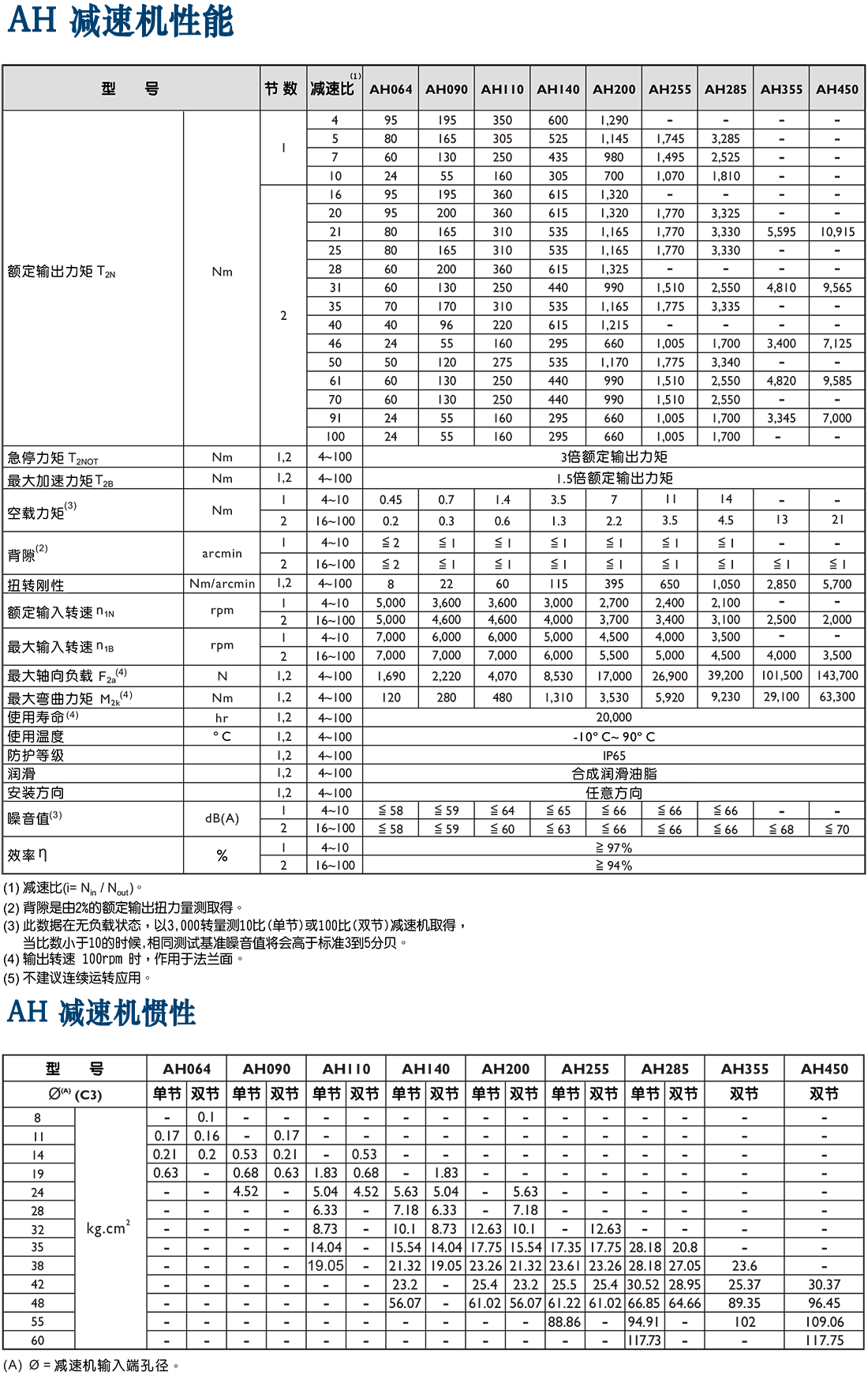 AH-行星減速機(jī).png