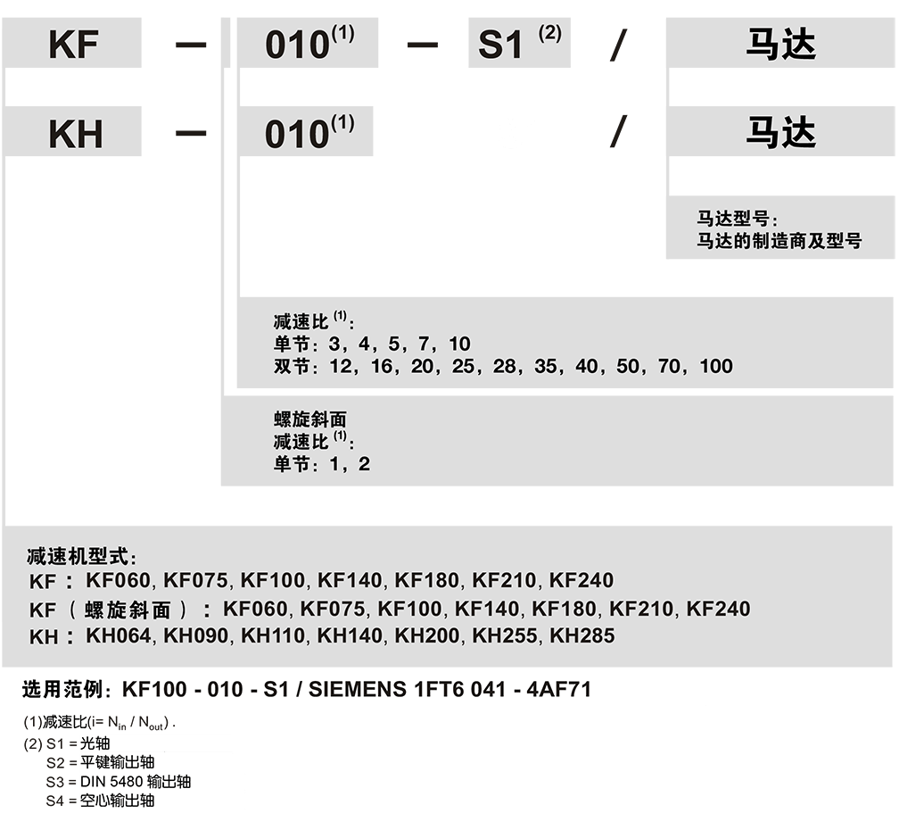 KF-Apex減速機訂購.png