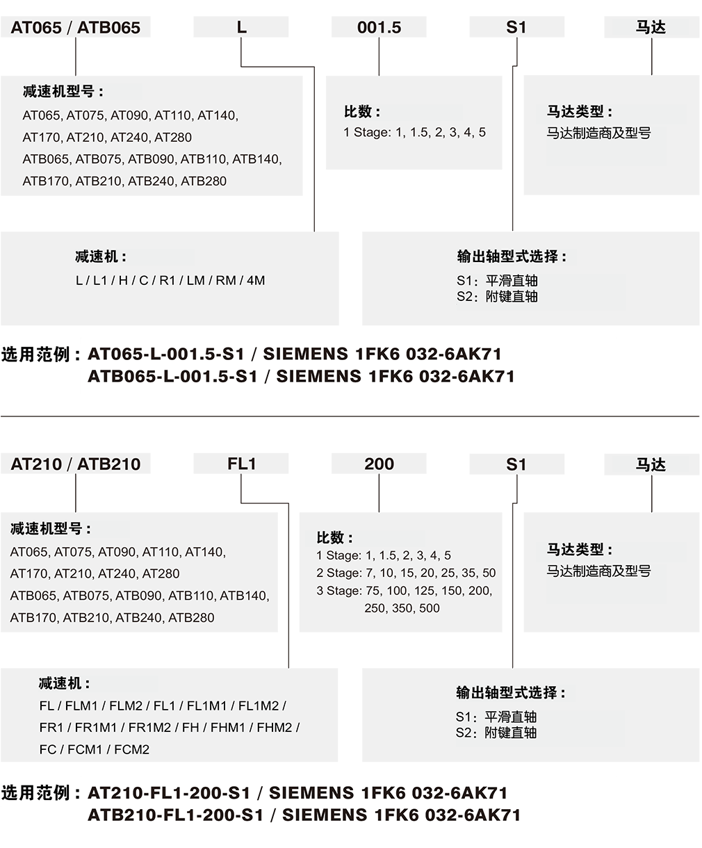 螺旋傘行星減速機(jī).png