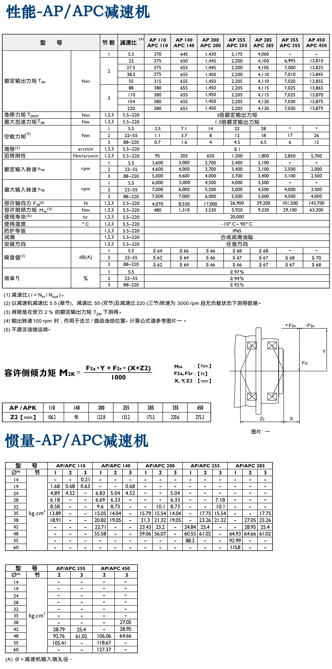 AP-伺服減速機.png