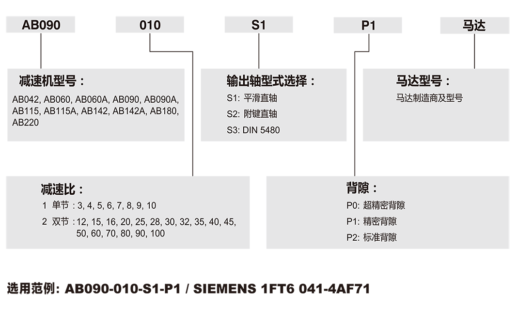 AB-Apex減速機(jī).png