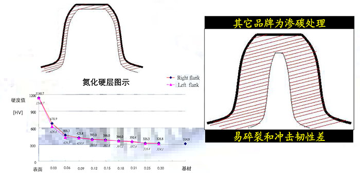 行星齒輪表面處理.jpg